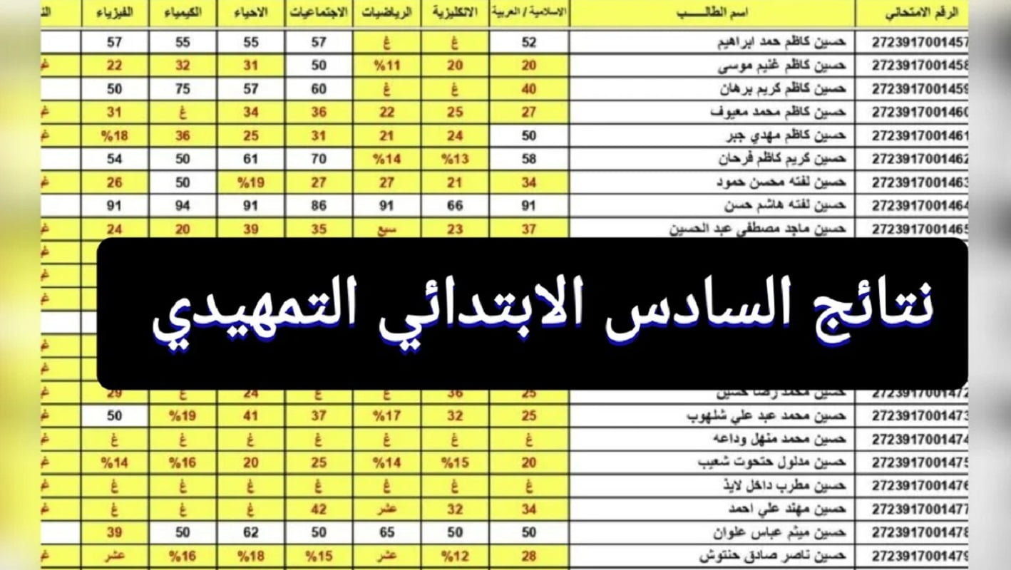 نتائج التمهيدي السادس الابتدائي 2024