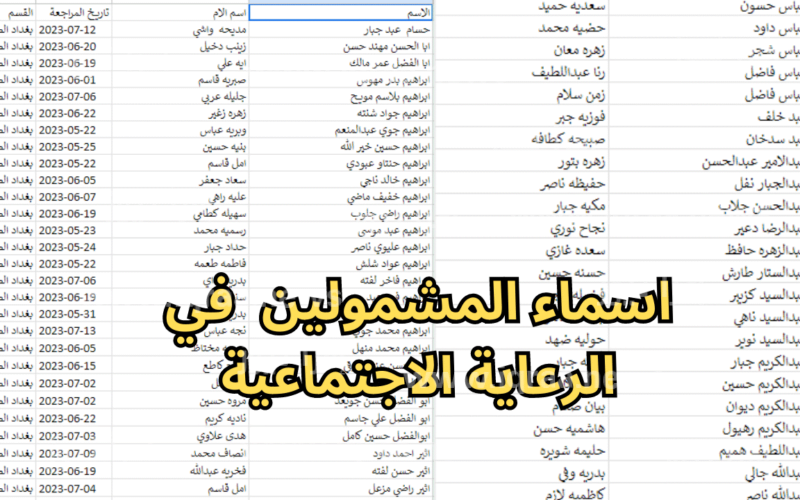 الاستعلام عن المشمولين في الرعاية الاجتماعية